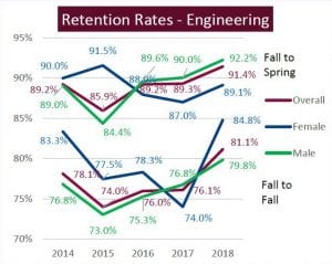 Retention-Graph-300x239.jpg