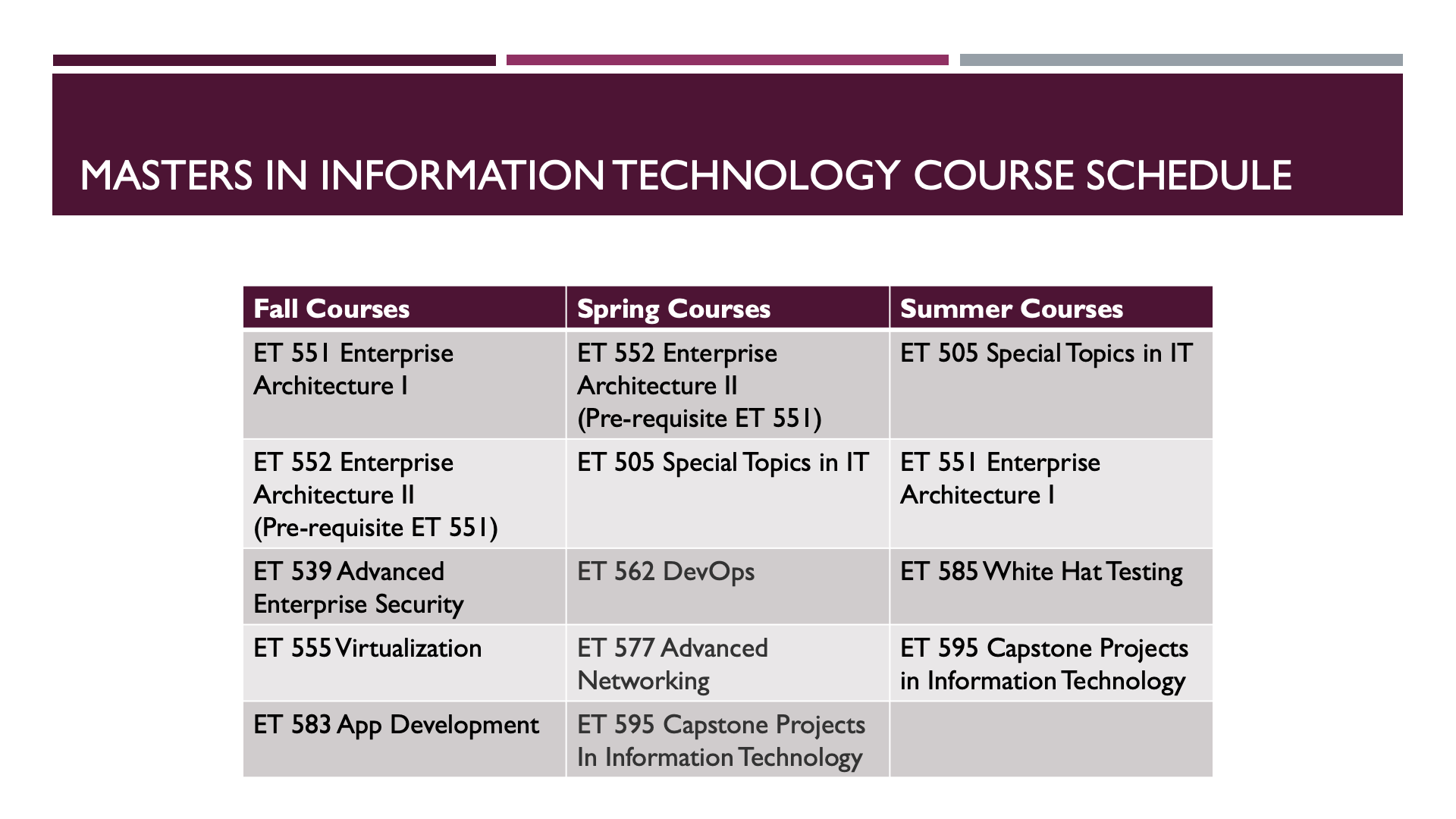 Course Schedule 