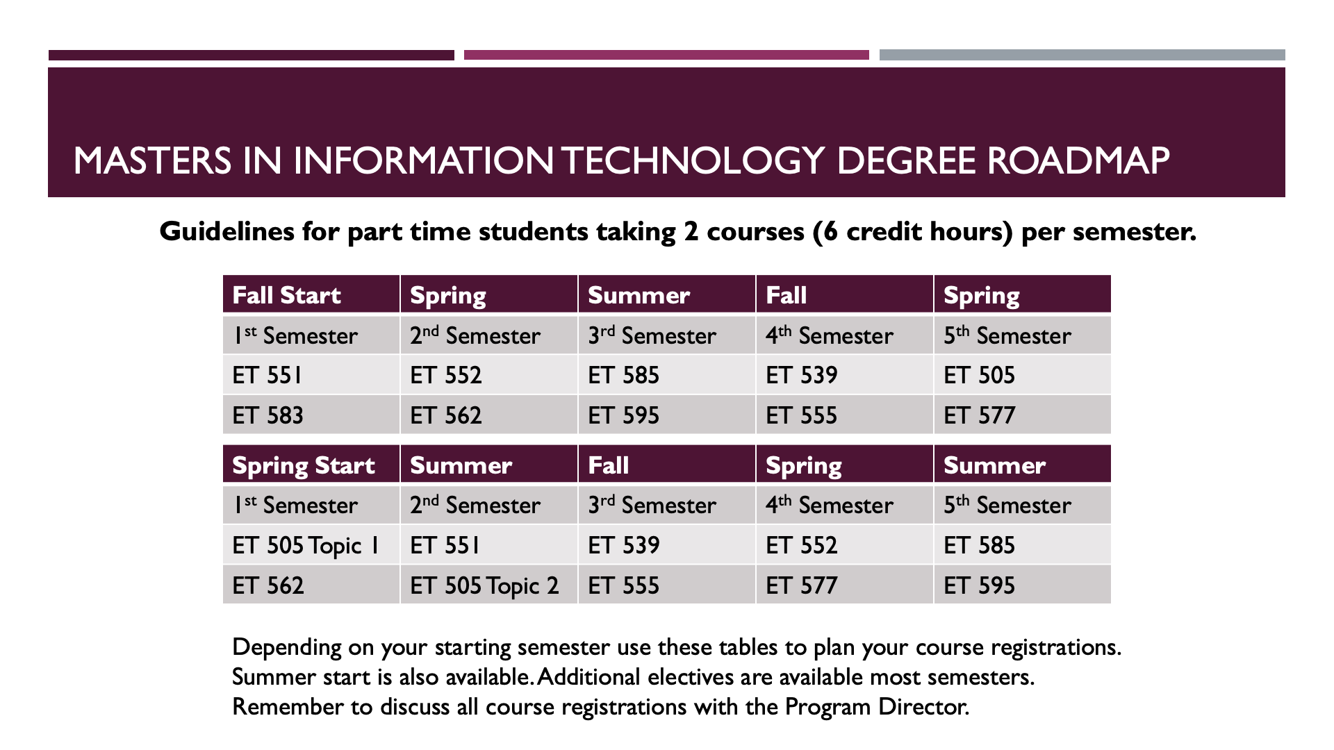 Information technology degree roadmap.